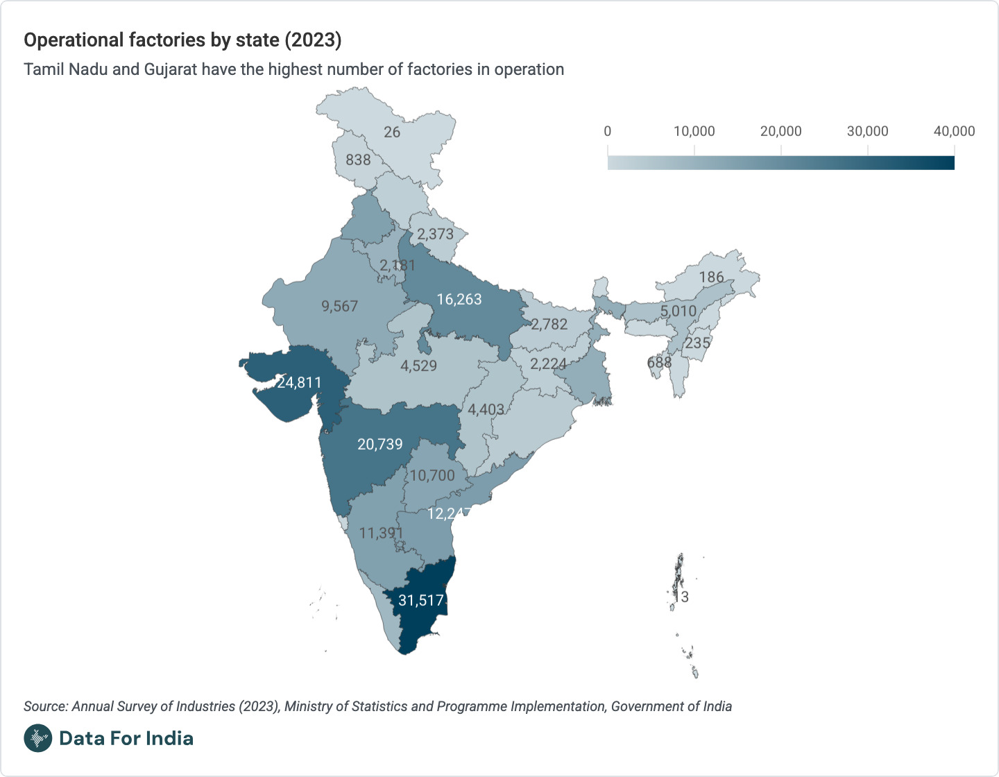 Factories in India