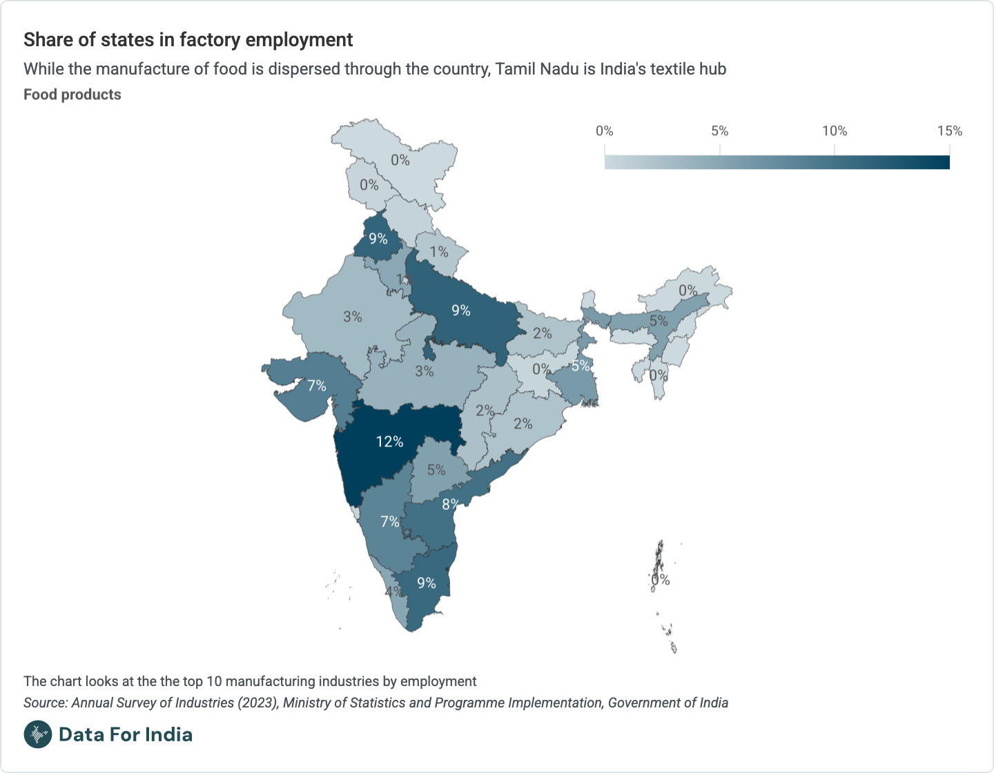 Share of states in factory employment